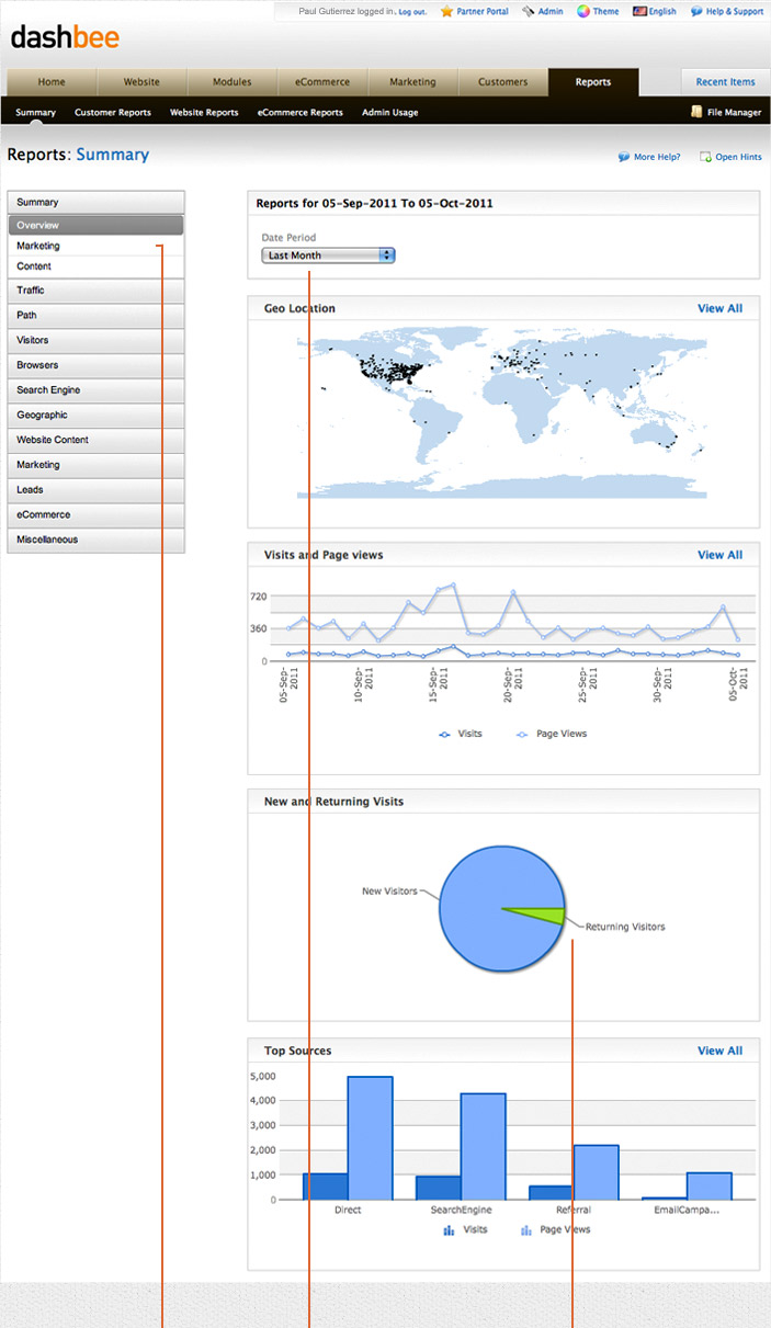 Website Reports