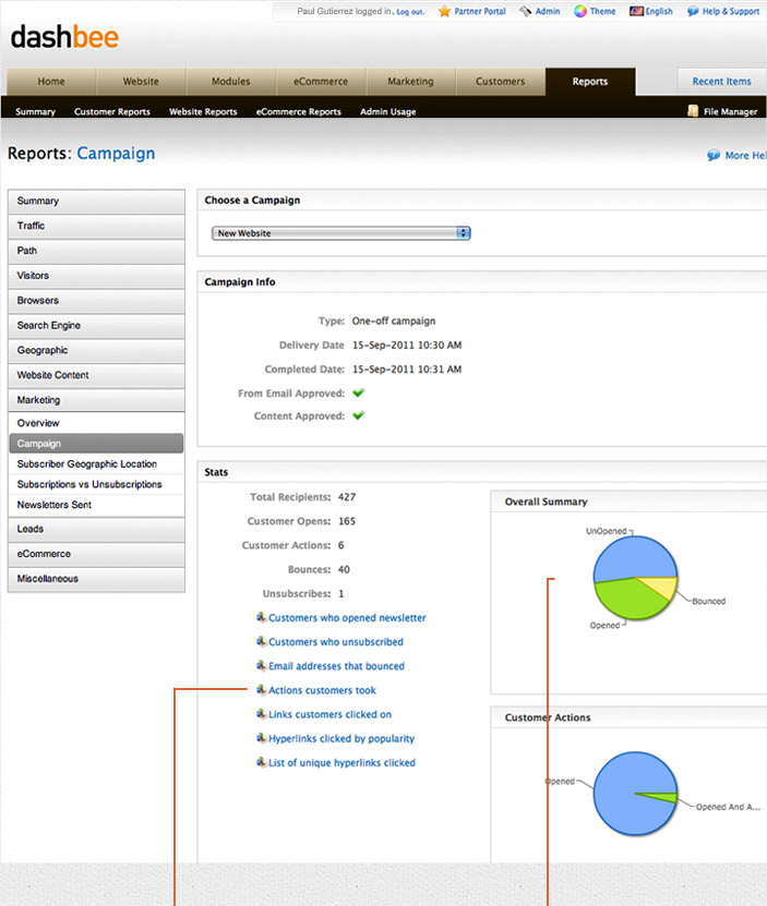 Email marketing Reports